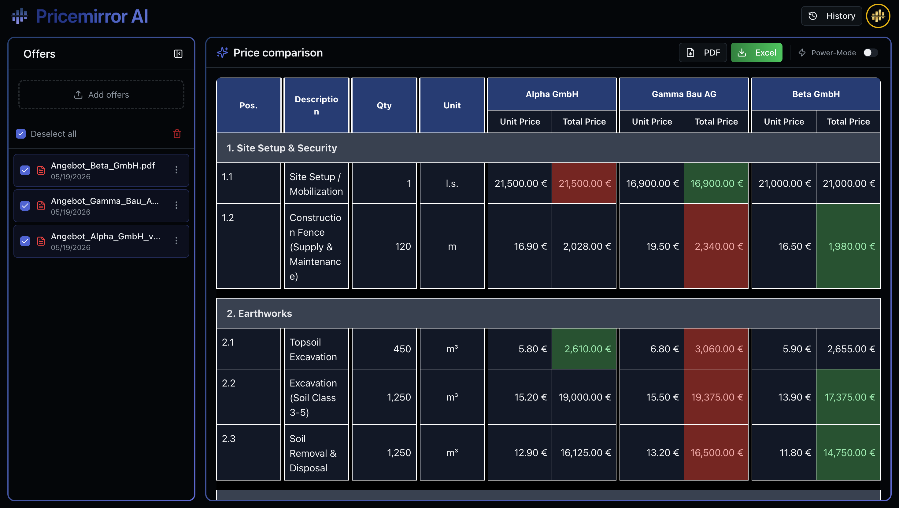 Pricemirror AI dashboard with offer list and price comparison table