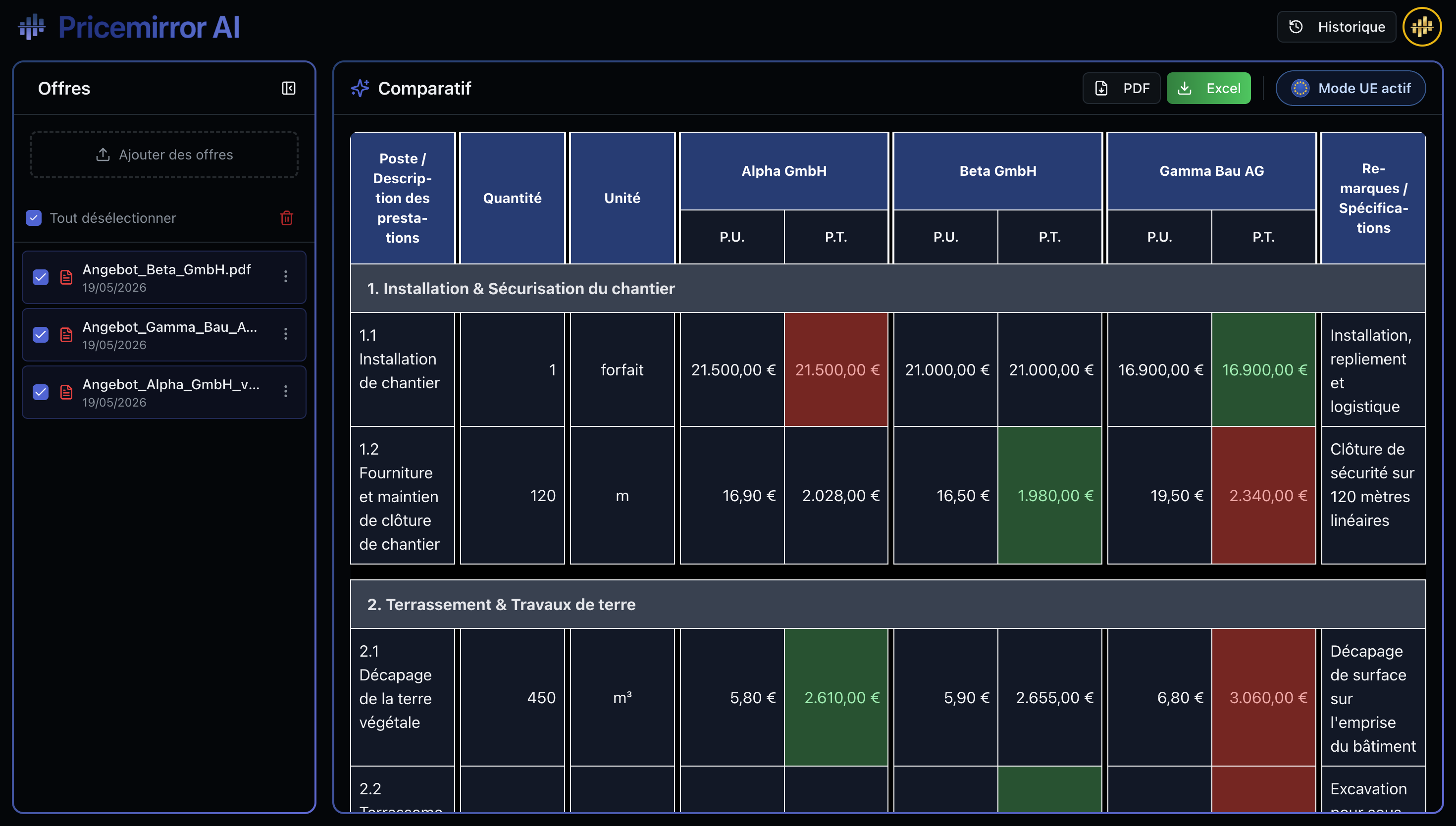 Tableau de bord Pricemirror AI avec liste d'offres et comparatif